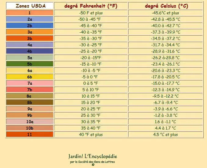 USDA_ carte_plante rustique